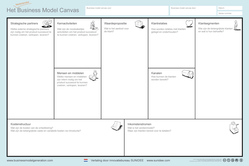 business-model-canvas-verklarend